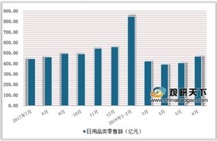 中草药洗发霸王公布2018业绩，日用百货销售前景乐观