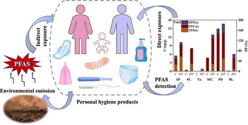 武汉大学研究生院校园卫生用品销售服务现状与展望