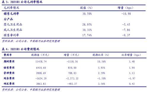 豪悦护理（605009）点评 防疫品类收缩压缩短期业绩，吸收性卫生用品回归主线聚焦个人护理赛道