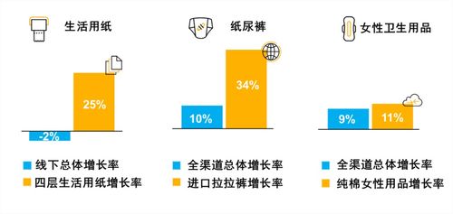 解构零售新格局 个人卫生用品的隐形机遇与尼尔森关键洞察